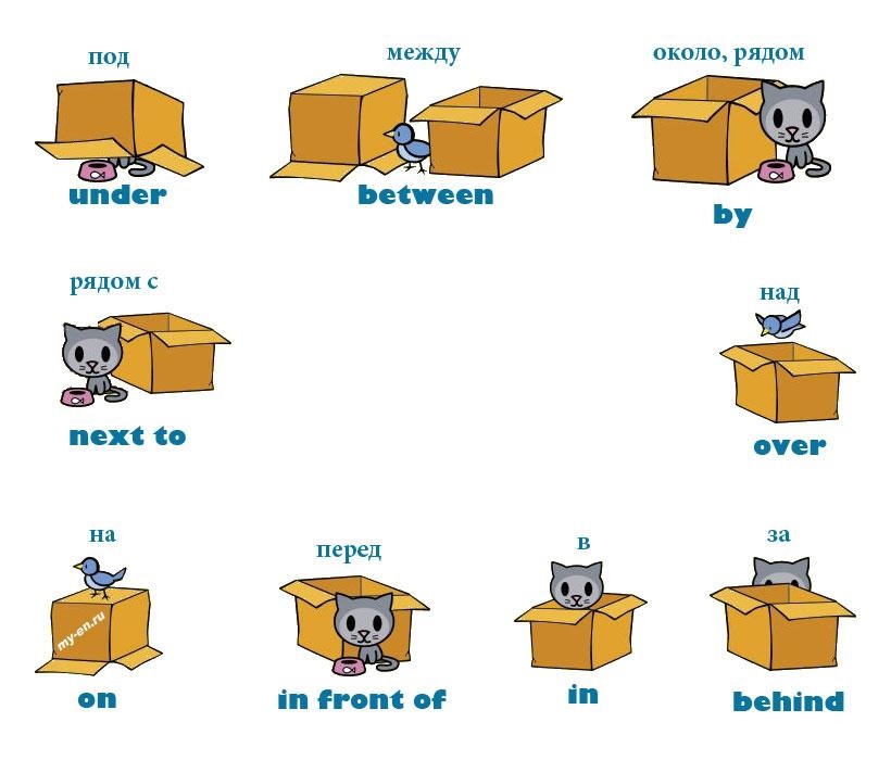 Prepositions For 3rd Grade